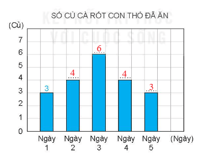 Vở bài tập Toán lớp 4 Kết nối tri thức Bài 52: Luyện tập chung