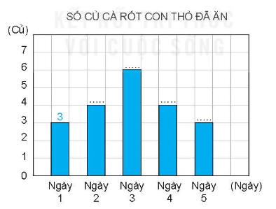 Vở bài tập Toán lớp 4 Kết nối tri thức Bài 52: Luyện tập chung