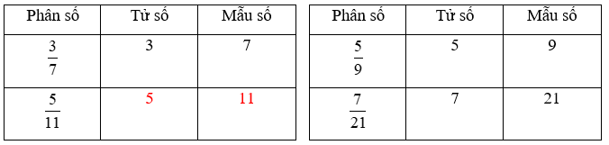 Vở bài tập Toán lớp 4 Kết nối tri thức Bài 53: Khái niệm phân số