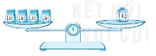 Vở bài tập Toán lớp 4 Kết nối tri thức Bài 54: Phân số và phép chia số tự nhiên