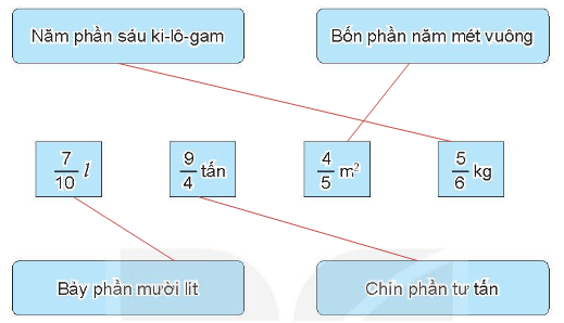 Vở bài tập Toán lớp 4 Kết nối tri thức Bài 54: Phân số và phép chia số tự nhiên