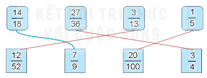 Vở bài tập Toán lớp 4 Kết nối tri thức Bài 56: Rút gọn phân số