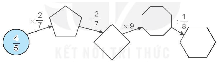 Vở bài tập Toán lớp 4 Kết nối tri thức Bài 64: Phép chia phân số