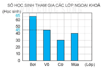 Vở bài tập Toán lớp 4 Kết nối tri thức Bài 72: Ôn tập một số yếu tố thống kê và xác suất