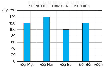 Vở bài tập Toán lớp 4 Kết nối tri thức Bài 73: Ôn tập chung