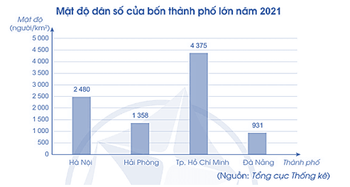 Vở bài tập Toán lớp 5 Cánh diều Bài 22: Ki-lô-mét vuông