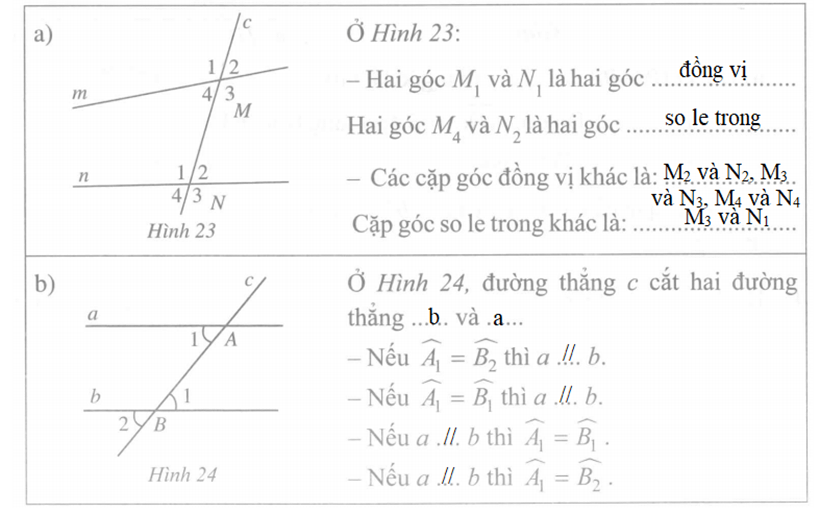 Quan sát từng hình và viết vào chỗ chấm (…) ở bảng sau cho thích hợp