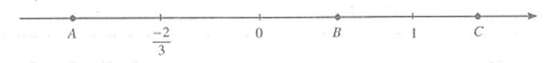 Các số 0,5; 1; -2/3 được viết theo thứ tự tăng dần