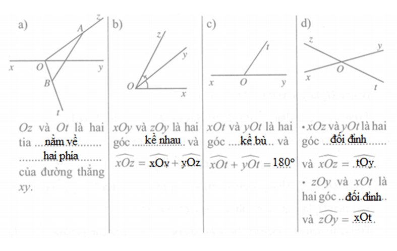 Quan sát từng hình rồi viết vào chỗ chấm (…) cho thích hợp trang 96 VBT Toán lớp 7 Tập 1