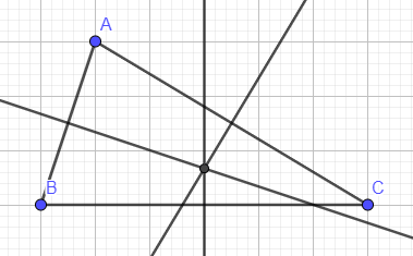 Vẽ và trải nghiệm tính chất cùng đi qua một điểm của ba đường phân giác, ba đường trung trực