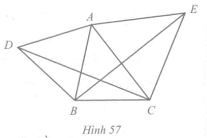 Trong hình 57 cho biết góc BAC = 45 độ, các tam giác ABD và ACE là tam giác đều