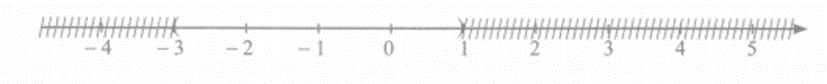 Trên trục số, nếu khoảng cách từ điểm x đến điểm gốc 0 nhỏ hơn 3