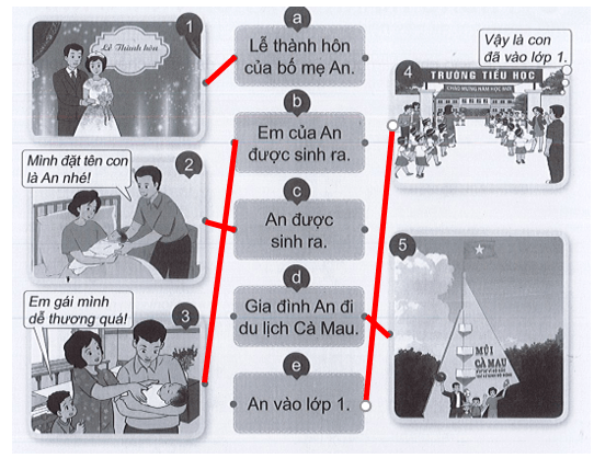 Vở bài tập Tự nhiên xã hội lớp 3 trang 6, 7 Bài 2: Một số ngày kỉ niệm, sự kiện của gia đình | Cánh diều