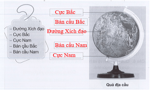 Vở bài tập Tự nhiên xã hội lớp 3 trang 68, 69 Bài 21: Hình dạng Trái Đất. Các đới khí hậu | Cánh diều