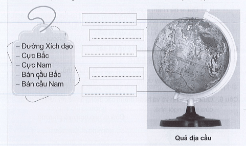 Vở bài tập Tự nhiên xã hội lớp 3 trang 68, 69 Bài 21: Hình dạng Trái Đất. Các đới khí hậu | Cánh diều