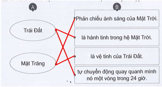 Vở bài tập Tự nhiên xã hội lớp 3 trang 72, 73 Bài 23: Trái Đất trong hệ Mặt Trời | Cánh diều