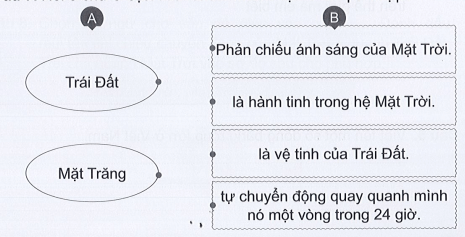 Vở bài tập Tự nhiên xã hội lớp 3 trang 72, 73 Bài 23: Trái Đất trong hệ Mặt Trời | Cánh diều