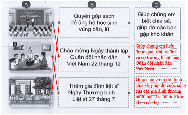 Vở bài tập Tự nhiên xã hội lớp 3 trang 16, 17 Bài 5: Một số hoạt động kết nối với xã hội của trường học | Cánh diều