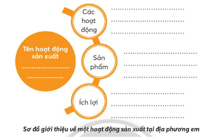 Vở bài tập Tự nhiên xã hội lớp 3 trang 40, 41, 42 Bài 14: Ôn tập chủ đề cộng đồng địa phương | Chân trời sáng tạo