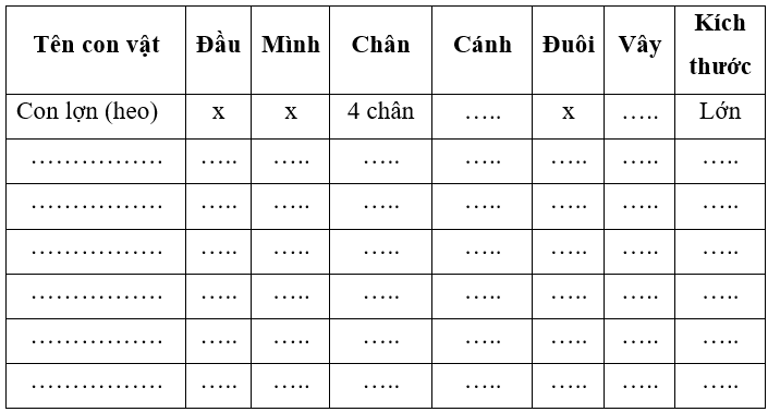 Vở bài tập Tự nhiên xã hội lớp 3 trang 49, 50, 51 Bài 17: Thế giới động vật quanh em | Chân trời sáng tạo