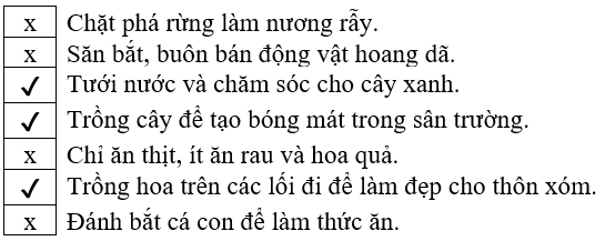 Vở bài tập Tự nhiên xã hội lớp 3 trang 52, 53 Bài 18: Sử dụng hợp lí thực vật và động vật | Chân trời sáng tạo