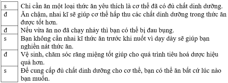 Vở bài tập Tự nhiên xã hội lớp 3 trang 56, 57, 58 Bài 20: Cơ quan tiêu hoá | Chân trời sáng tạo