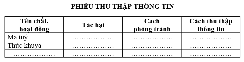 Vở bài tập Tự nhiên xã hội lớp 3 trang 68, 69 Bài 24: Thực hành: Tìm hiểu chất và hoạt động có hại cho cơ quan tiêu hoá, tuần hoàn, thần kinh | Chân trời sáng tạo