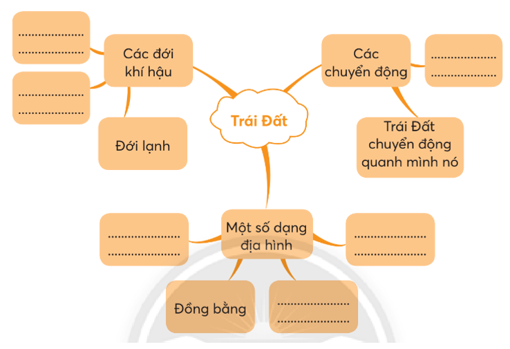 Vở bài tập Tự nhiên xã hội lớp 3 trang 81, 82 Bài 30: Ôn tập chủ đề Trái Đất và bầu trời | Chân trời sáng tạo