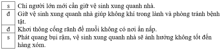 Vở bài tập Tự nhiên xã hội lớp 3 trang 14, 15 Bài 4: Giữ vệ sinh xung quanh nhà | Chân trời sáng tạo