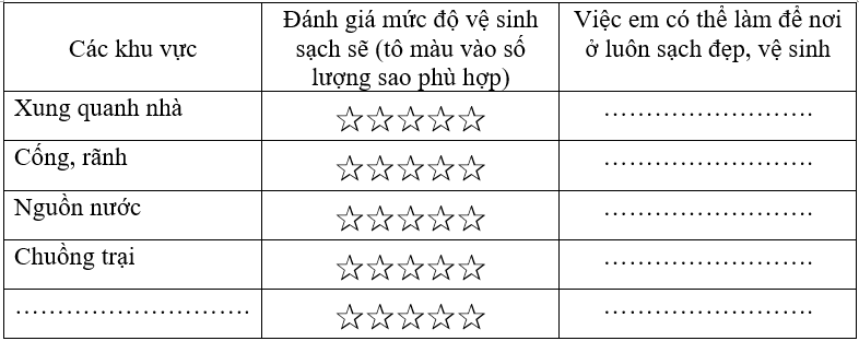 Vở bài tập Tự nhiên xã hội lớp 3 trang 14, 15 Bài 4: Giữ vệ sinh xung quanh nhà | Chân trời sáng tạo