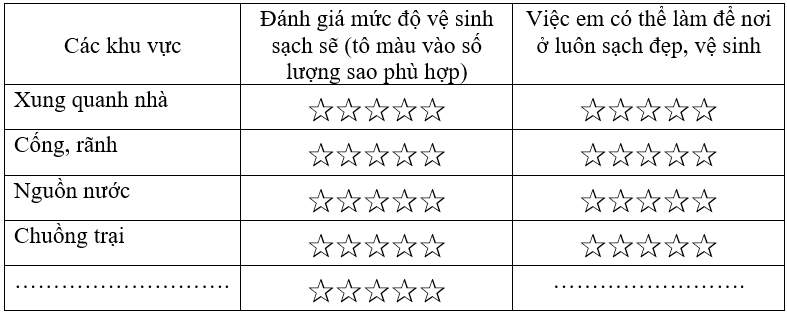 Vở bài tập Tự nhiên xã hội lớp 3 trang 14, 15 Bài 4: Giữ vệ sinh xung quanh nhà | Chân trời sáng tạo