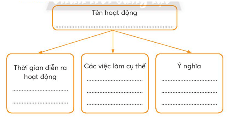 Vở bài tập Tự nhiên xã hội lớp 3 trang 18, 19, 20, 21 Bài 6: Chúng em tham gia các hoạt động xã hội của trường | Chân trời sáng tạo