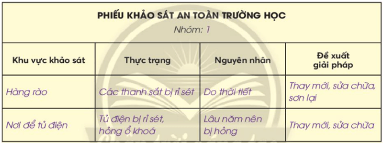 Vở bài tập Tự nhiên xã hội lớp 3 trang 24, 25, 26 Bài 8: Thực hành: Giữ an toàn và vệ sinh trường học | Chân trời sáng tạo