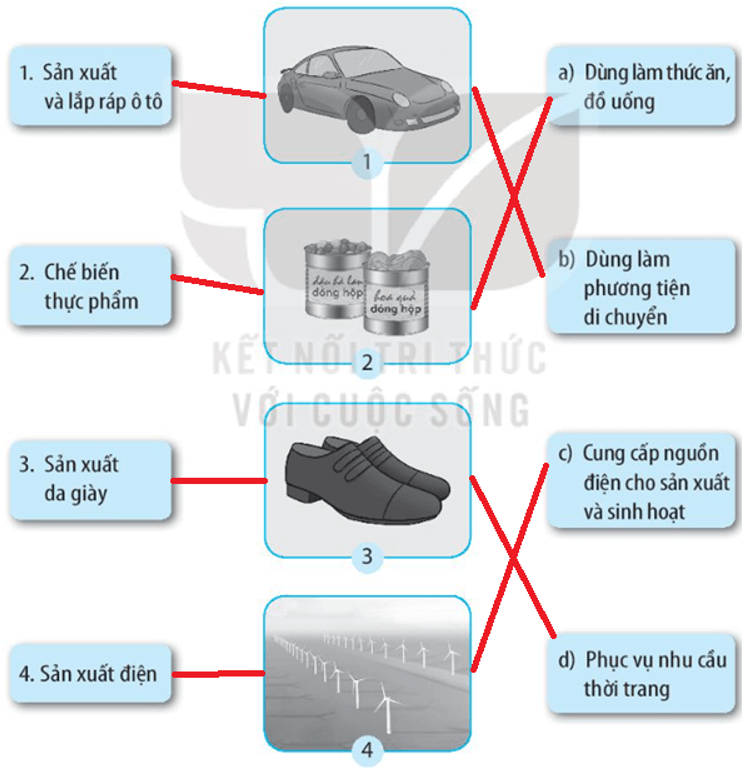 Vở bài tập Tự nhiên xã hội lớp 3 trang 29, 30, 31 Bài 10: Hoạt động sản xuất thủ công và công nghiệp | Kết nối tri thức (ảnh 2)