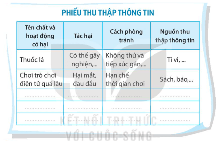 Vở bài tập Tự nhiên xã hội lớp 3 trang 62 Bài 24: Thu thập thông tin về các chất và hoạt động có hại cho sức khoẻ | Kết nối tri thức (ảnh 1)