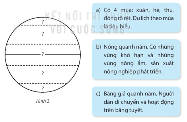 Vở bài tập Tự nhiên xã hội lớp 3 trang 67, 68, 69 Bài 27: Trái Đất và các đới khí hậu | Kết nối tri thức (ảnh 2)