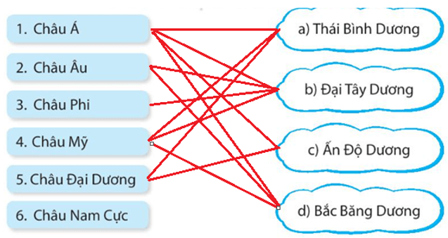 Vở bài tập Tự nhiên xã hội lớp 3 trang 70, 71, 72 Bài 28: Bề mặt Trái Đất | Kết nối tri thức (ảnh 2)