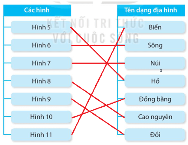 Vở bài tập Tự nhiên xã hội lớp 3 trang 70, 71, 72 Bài 28: Bề mặt Trái Đất | Kết nối tri thức (ảnh 5)