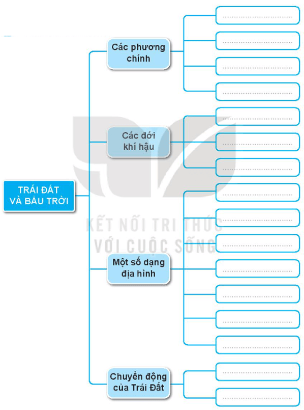 Vở bài tập Tự nhiên xã hội lớp 3 trang 75, 76 Bài 30: Ôn tập chủ đề Trái Đất và bầu trời | Kết nối tri thức (ảnh 1)