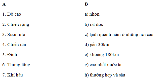 Giải vở bài tập Địa Lí lớp 4 | Vở bài tập Địa Lí 4