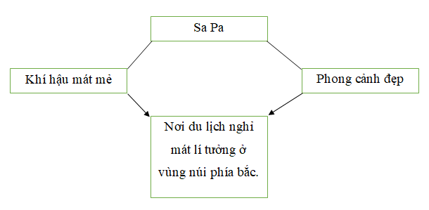 Giải vở bài tập Địa Lí lớp 4 | Vở bài tập Địa Lí 4