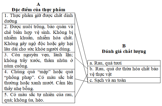 Giải vở bài tập Khoa Học lớp 4 | Vở bài tập Khoa Học 4