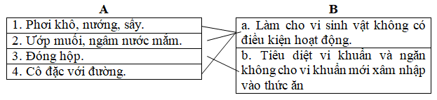 Giải vở bài tập Khoa Học lớp 4 | Vở bài tập Khoa Học 4