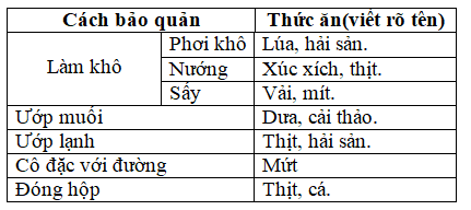 Giải vở bài tập Khoa Học lớp 4 | Vở bài tập Khoa Học 4