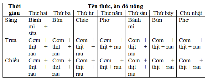 Giải vở bài tập Khoa Học lớp 4 | Vở bài tập Khoa Học 4