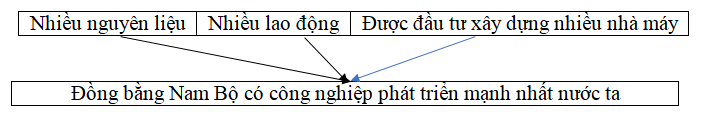 Giải vở bài tập Địa Lí lớp 4 | Vở bài tập Địa Lí 4