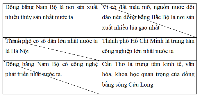 Giải vở bài tập Địa Lí lớp 4 | Vở bài tập Địa Lí 4