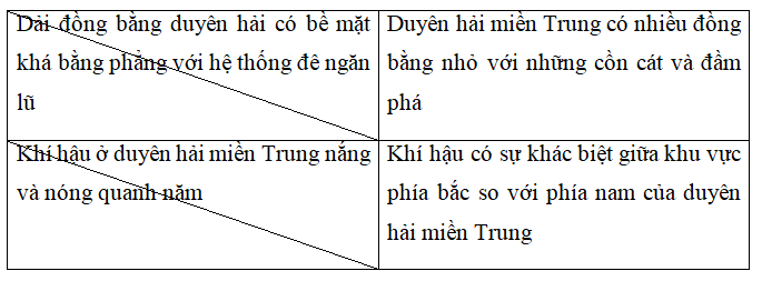 Giải vở bài tập Địa Lí lớp 4 | Vở bài tập Địa Lí 4