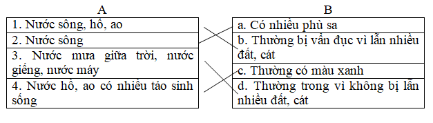 Giải vở bài tập Khoa Học lớp 4 | Vở bài tập Khoa Học 4