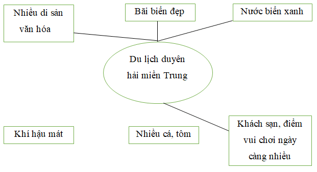 Giải vở bài tập Địa Lí lớp 4 | Vở bài tập Địa Lí 4